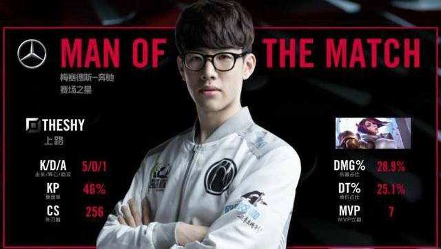 英格兰部分 英格兰部分