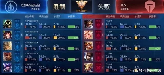 独行侠利用 独行侠利用